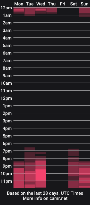 cam show schedule of kellykeat