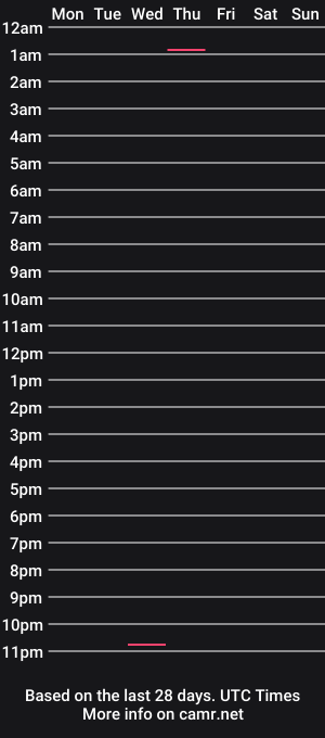 cam show schedule of kellykum