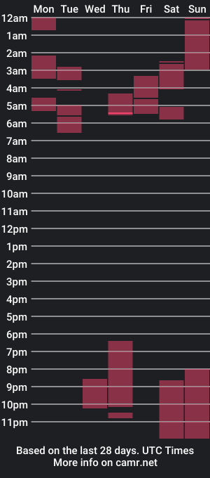 cam show schedule of kellylivenow