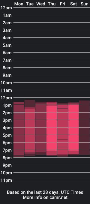 cam show schedule of kellymillian_