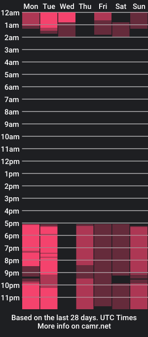 cam show schedule of kellyporter