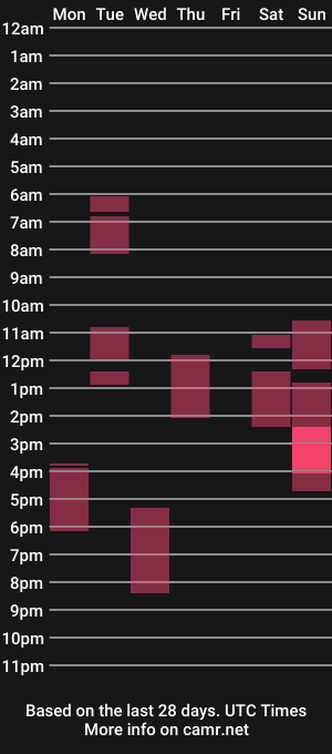 cam show schedule of kellysexxie