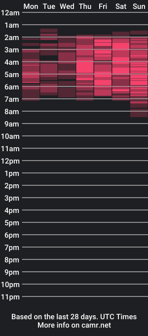 cam show schedule of kellyshowpv