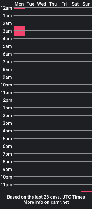 cam show schedule of kellysnowxo