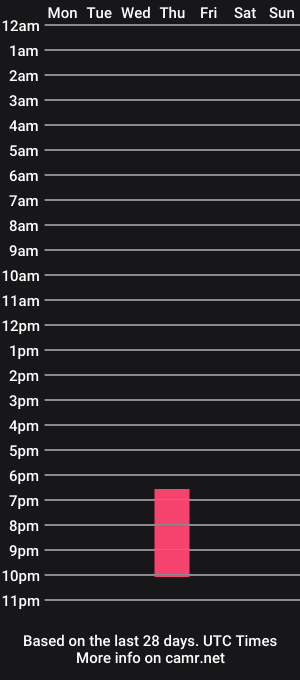cam show schedule of kellytesh