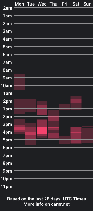 cam show schedule of kellywayne07