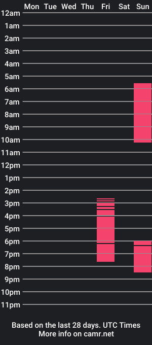 cam show schedule of kelseebby