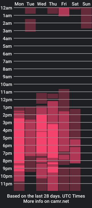 cam show schedule of kelsey1_bss