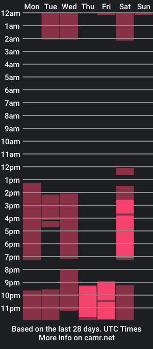 cam show schedule of kelsey_foxyy