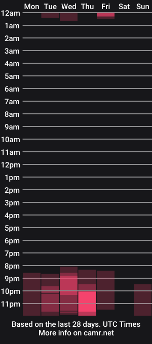 cam show schedule of kelseycobalt