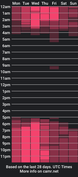 cam show schedule of kelseygavin1029