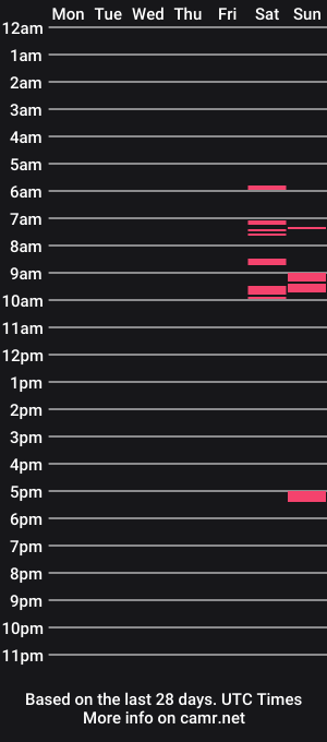 cam show schedule of kelseyxoxo1