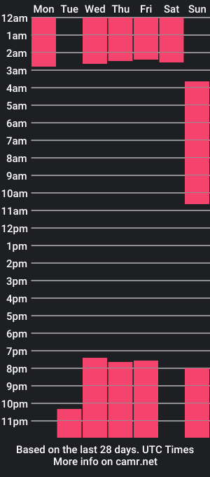 cam show schedule of kelsi_davis