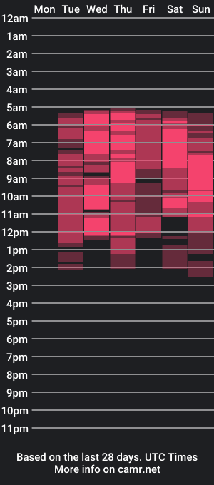 cam show schedule of kelsi_di