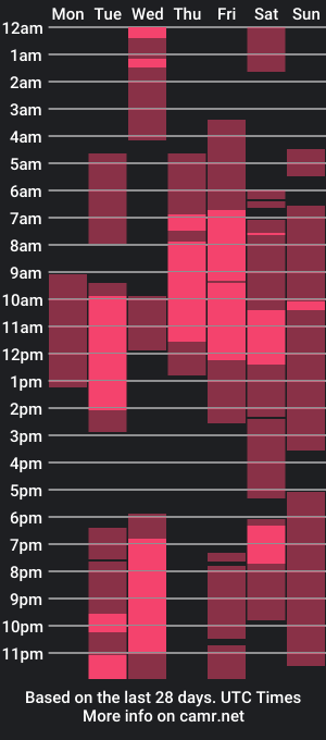 cam show schedule of kelsi_steele