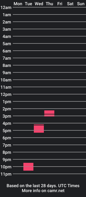 cam show schedule of kelsieslavii