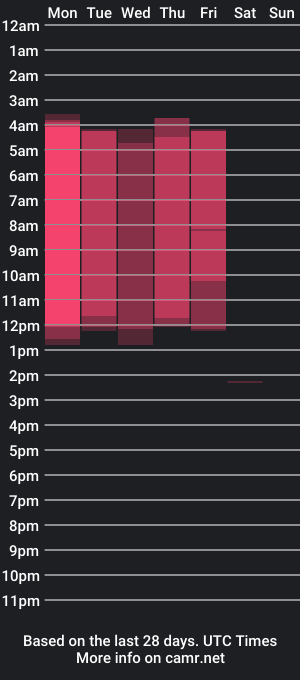 cam show schedule of kelsikarterr