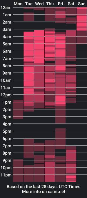 cam show schedule of kelssi_