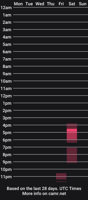 cam show schedule of keltir9