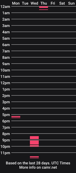 cam show schedule of kelvin_boy