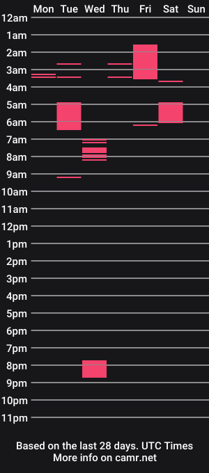 cam show schedule of kelvin_klein_80