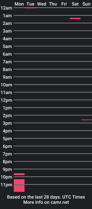 cam show schedule of kelx0