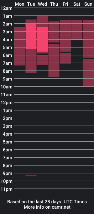 cam show schedule of kelziefun