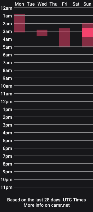 cam show schedule of kem_indians_