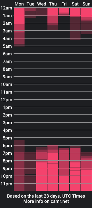 cam show schedule of kemmadakii