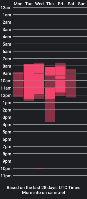 cam show schedule of kempinski_