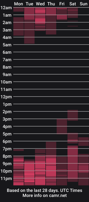 cam show schedule of ken_and_damian