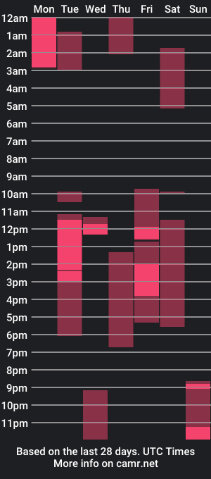 cam show schedule of ken_blaker