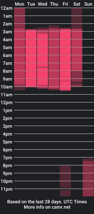 cam show schedule of ken_boy_