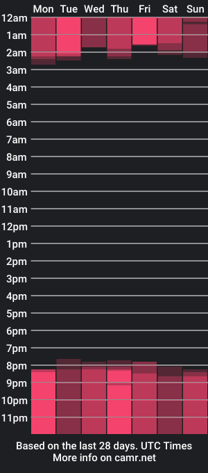 cam show schedule of ken_miller_07