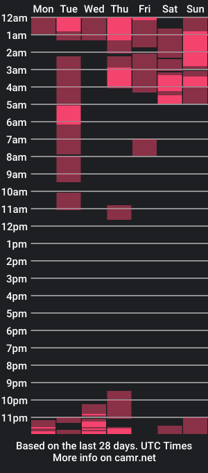 cam show schedule of ken_smith01