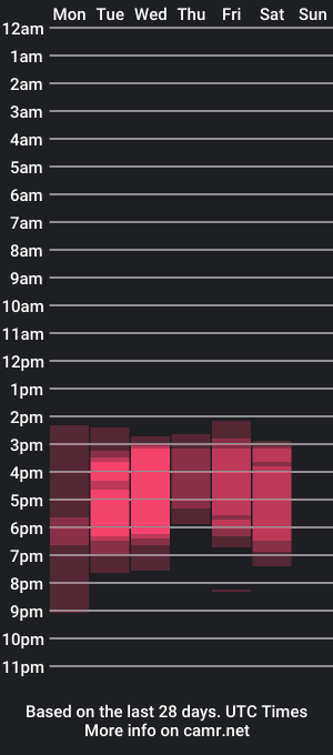 cam show schedule of ken_tokiio