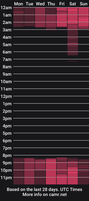 cam show schedule of ken_tokyo