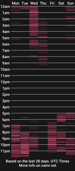 cam show schedule of ken_windsor