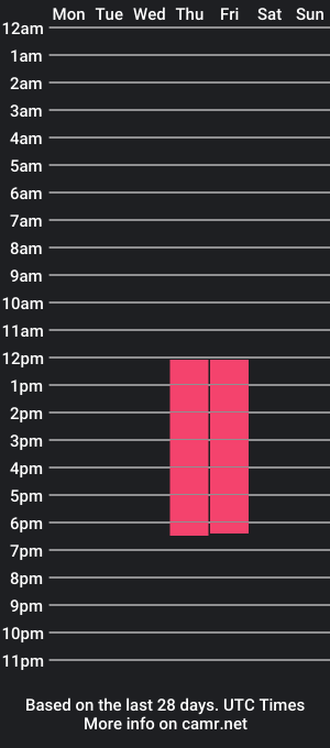 cam show schedule of kenan_sezgin