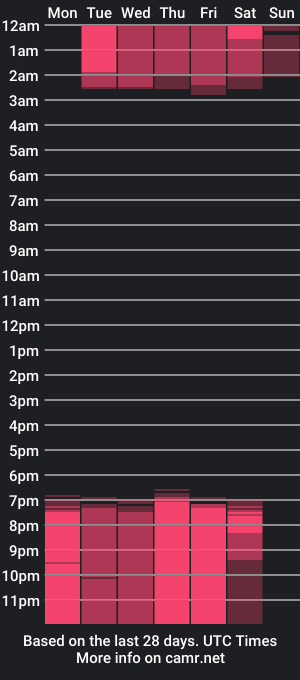 cam show schedule of kendaall_w