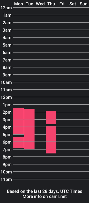 cam show schedule of kendal_collin