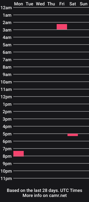 cam show schedule of kendal_di