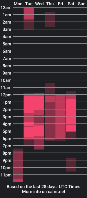 cam show schedule of kendal_mosk