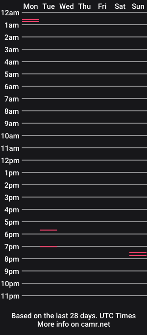 cam show schedule of kendal_sky