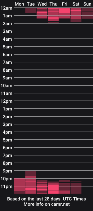 cam show schedule of kendal_slow