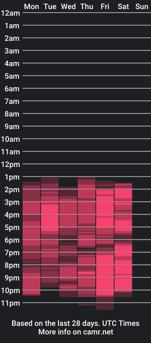 cam show schedule of kendal_sofia