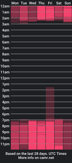 cam show schedule of kendalbrowns