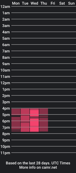 cam show schedule of kendaldaisy