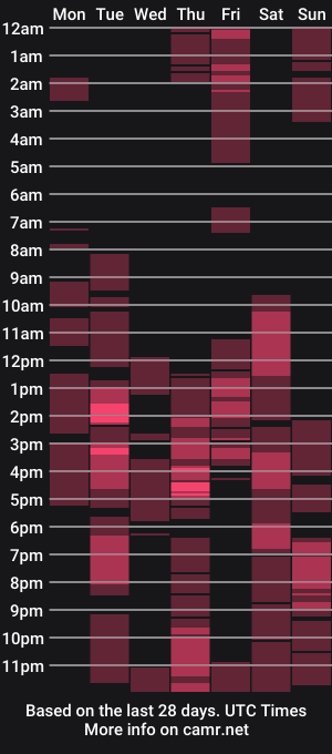 cam show schedule of kendalkendy