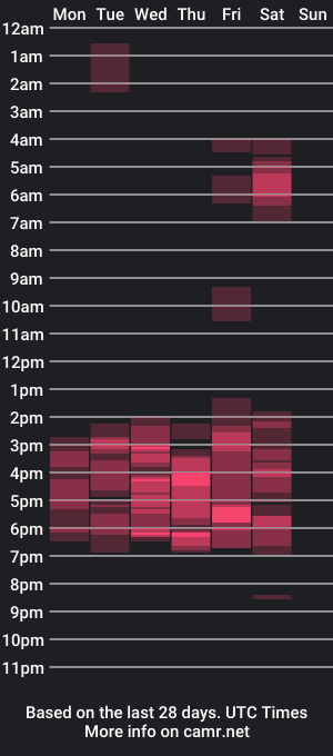 cam show schedule of kendall97